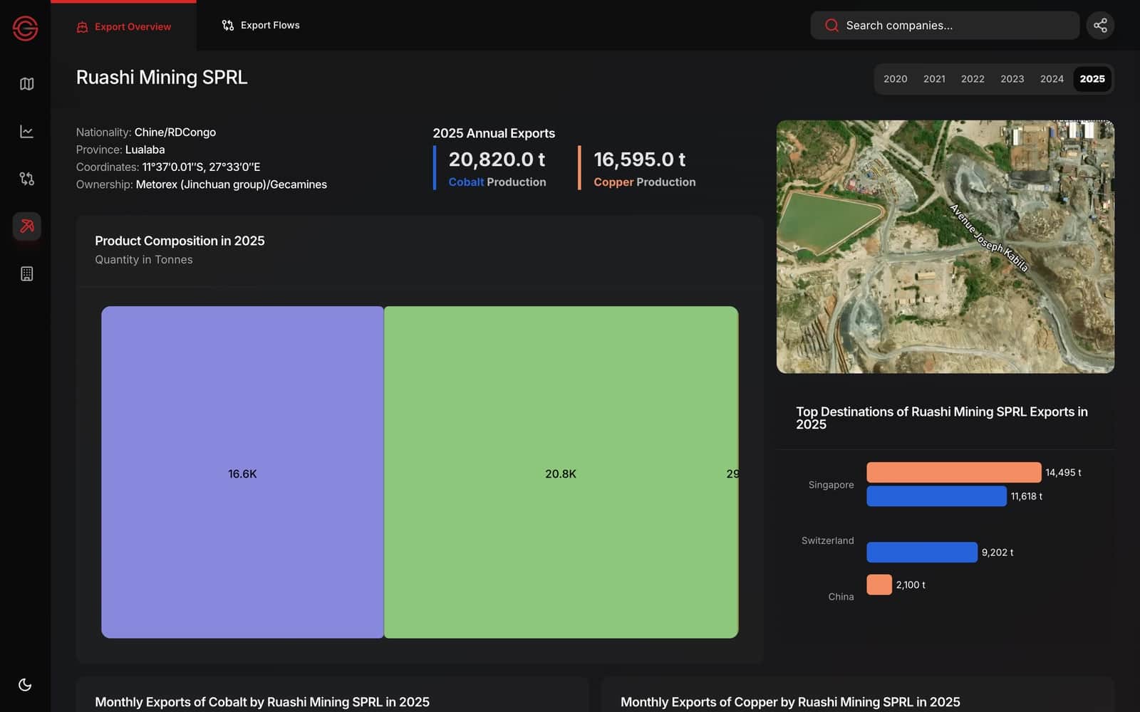 Third desktop view of Cobalt & Copper Production Tracker